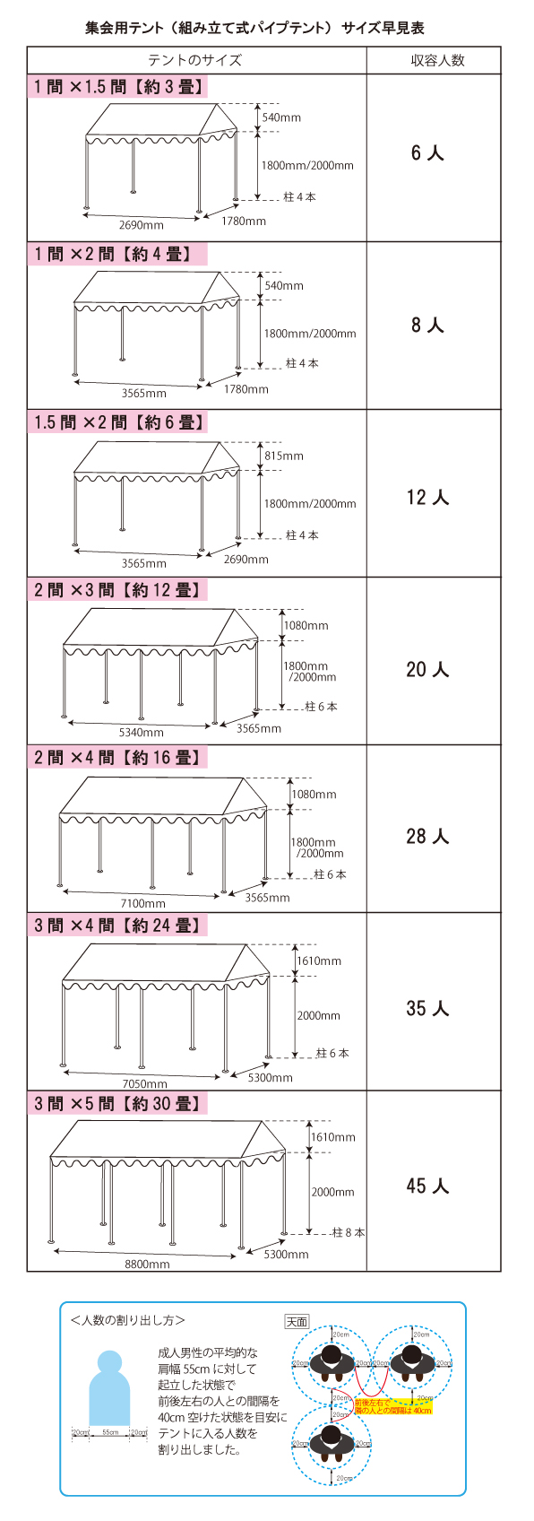 イベントテント サイズ 大きさとは 集会用テント 選び方 レイアウト サイズ早見表 イベント用テントの選び方