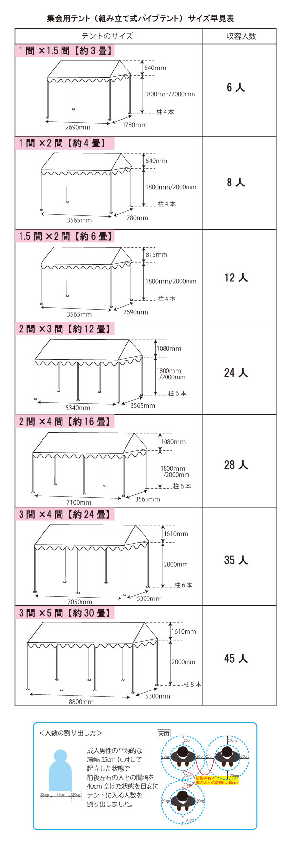イベントテント サイズと有効的な使い方とは？集会用テント - イベント  